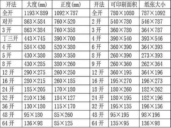 纸张尺寸对照表