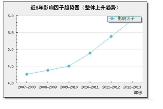 carbon影响因子是什么？