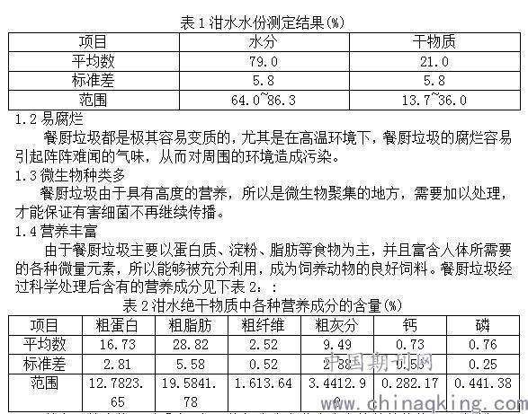 餐厨垃圾处理怎样利用