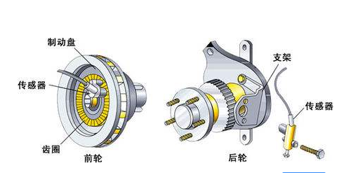 请问传感器的定义是什么？先来自谢谢了。