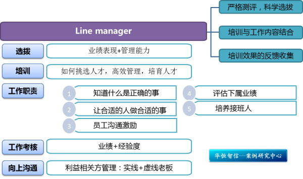 常用的绩效友评估方法有哪些