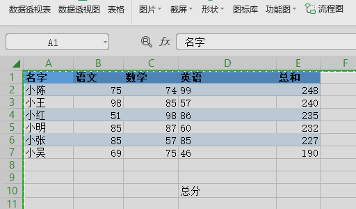 怎么能把EXCEL表格里面的文字全部复制出来 ？