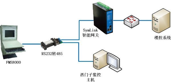 FAS系统的介绍