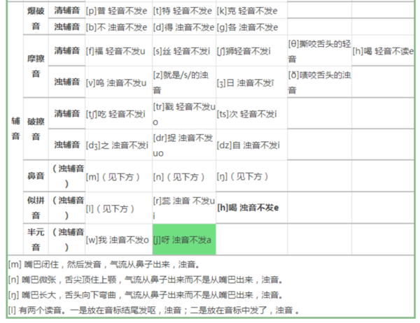 音节的划分法则