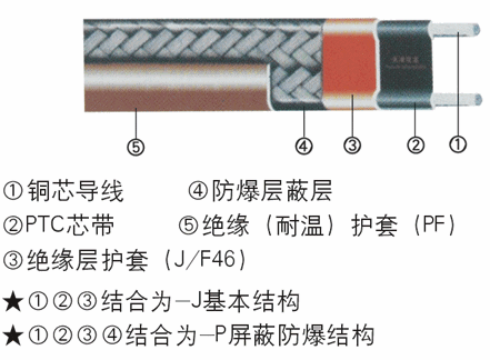 2李班板族液探良周营载商20v伴热带每米功率