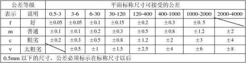 与角度公差相关的国家标准有哪些？