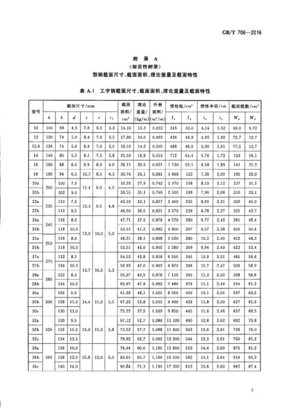 工字钢国标尺寸规格表