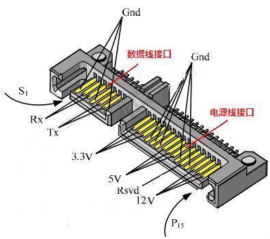 sata接口硬盘电源线有几针