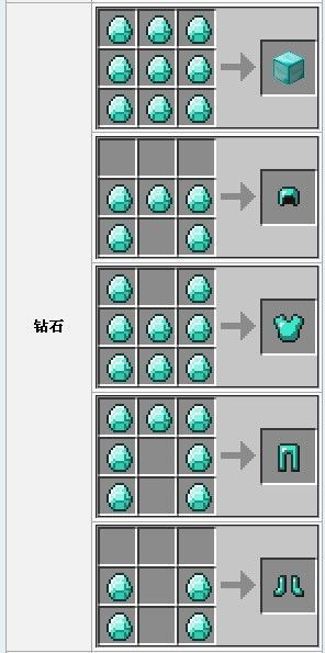 我的世界钻石怎么获得及合成