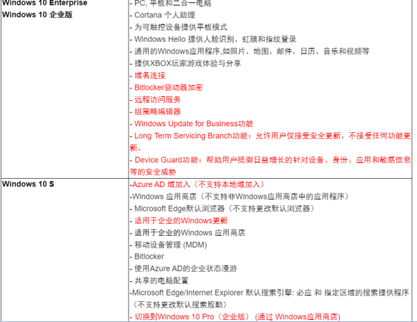 win10企举住物小卫药任束业版和专业版的区别