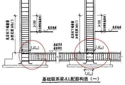 建筑图上La和LaE是什么意思