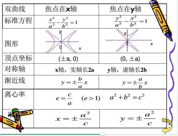 双曲线的准线是什么 怎么理解啊