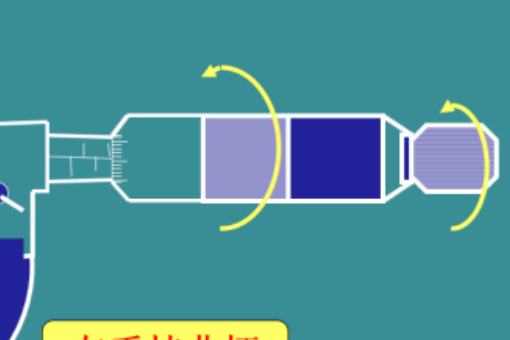 螺旋测微器住判假使用方法