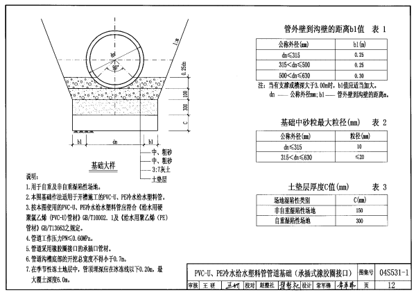 给水管道基础做法图集04s531―1―12