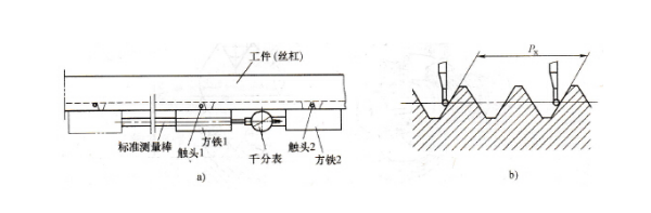 螺距是什么？请来自图示表示