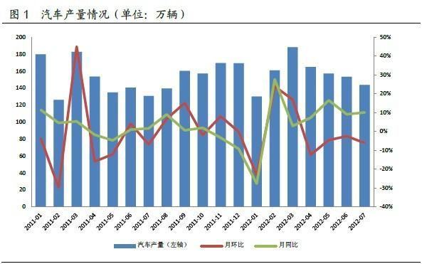 产销率的公式