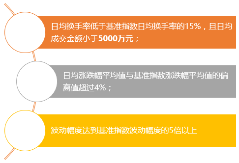 可以融资融券过石课序的股票一共有那些?