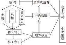 什么是郡县制