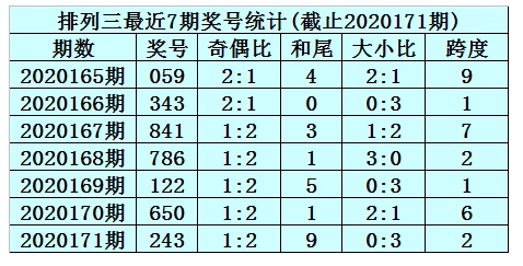 排列三跨度是什府胶决例急助照么？