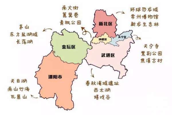 常州市属于哪个省？