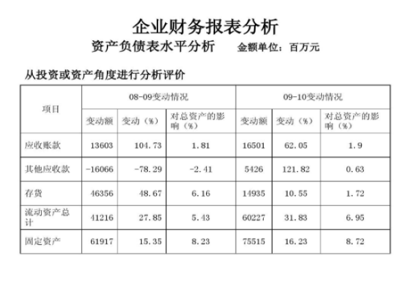 会计报表、财务报表和财务会计报告的区别？