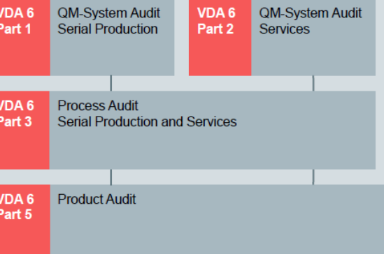 VDA6.3是什么？