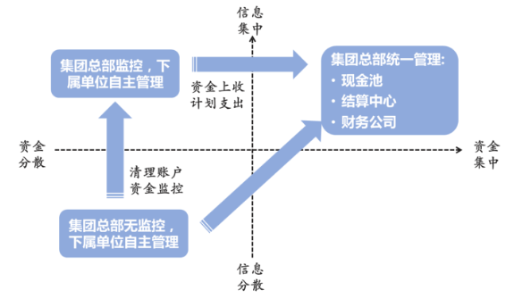 什么营运资金