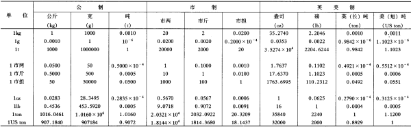 kg 是公斤还是什么？