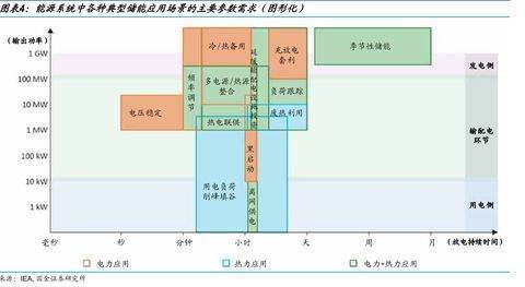 电力系统中冷备用和热备用分别是什么意思