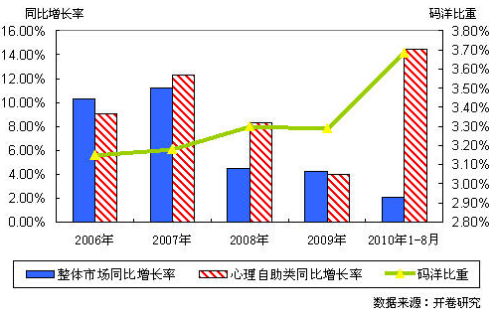 “同比”和“环比来自”的区别是什么？