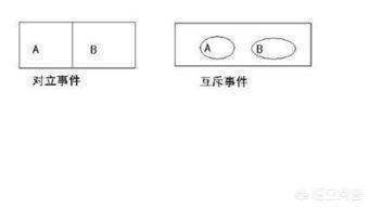 对立事件和互斥事件的区别