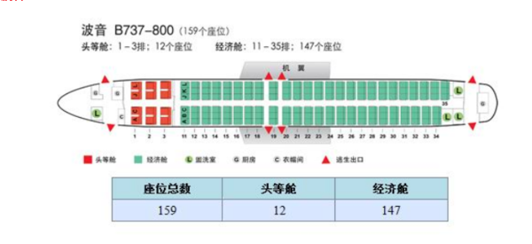 国航波音738机型座位选择