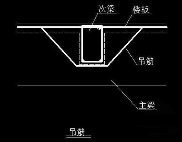 架立筋和吊筋的区别