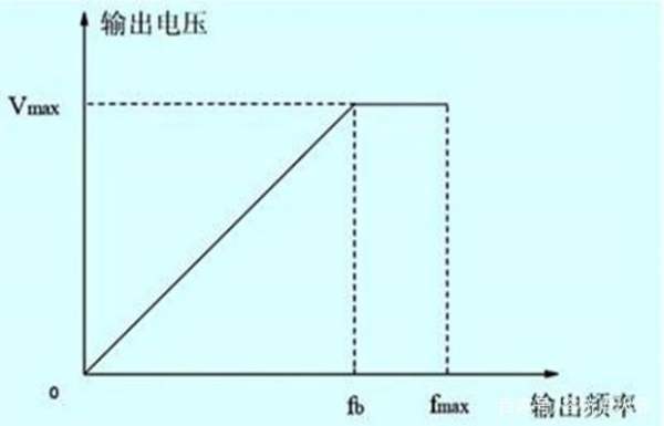 变频电机的工作原理。