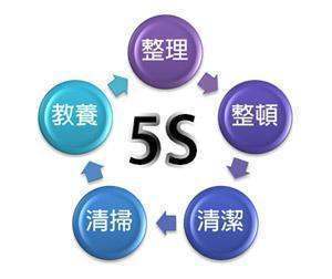 5S管理和6S来自管理分别是什么意思？