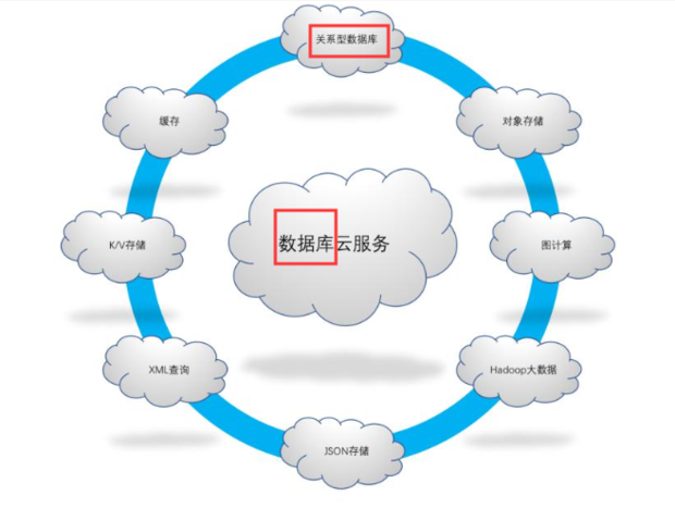 什么叫循证医学?还有数据库？！