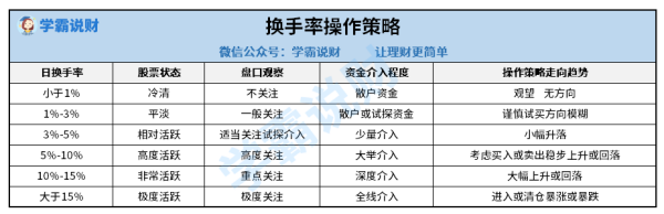 股票来自中的换手率是什么意思呢，换手率高好还是换手率低好呢！