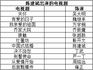 陈建斌主来自演的电视剧有哪些？