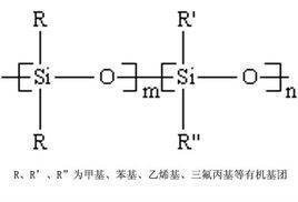 EPDM橡胶及硅橡胶的区别