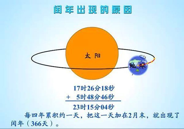 闰年和平年的区别