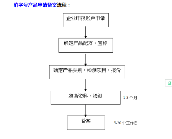 消语关空拿通属鱼批字号的主要区别？