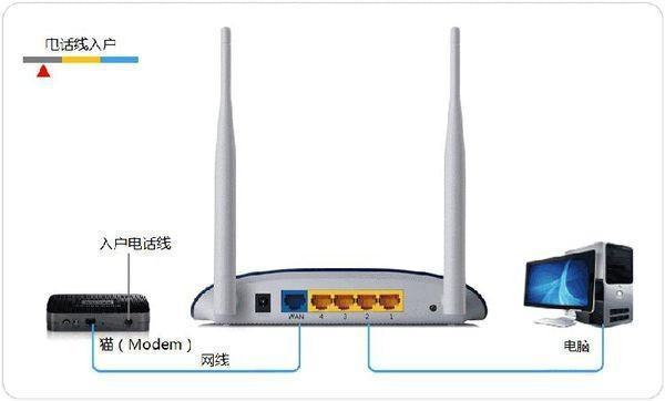 为什么苹果手机连接上wifi，却不能上网？