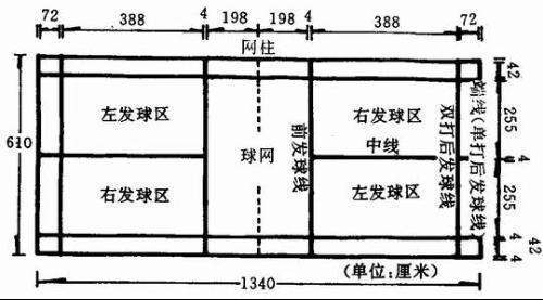 羽毛球场地标准尺寸 占地面积是多少