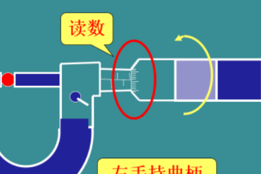 螺旋测微器住判假使用方法