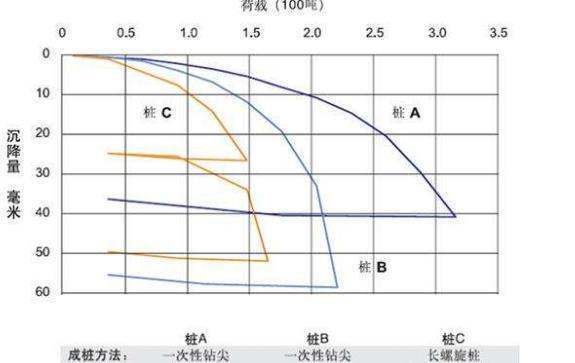 钻孔灌注桩的充盈系数一般是多少？