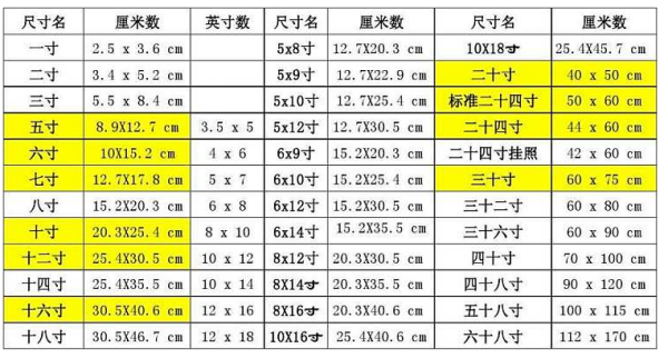 小二寸来自照片的真实尺寸是其多少？