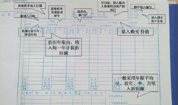 所得税汇算中，来自固定资产账载金额指什么