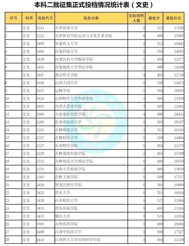 陕西招冲生考试信息网