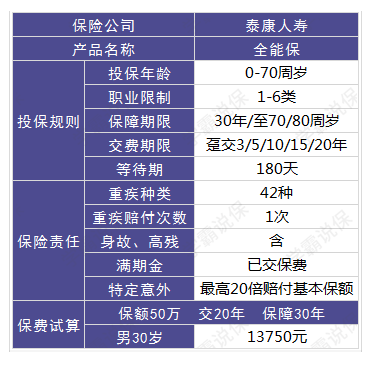 泰康重疾险保起审险陷阱