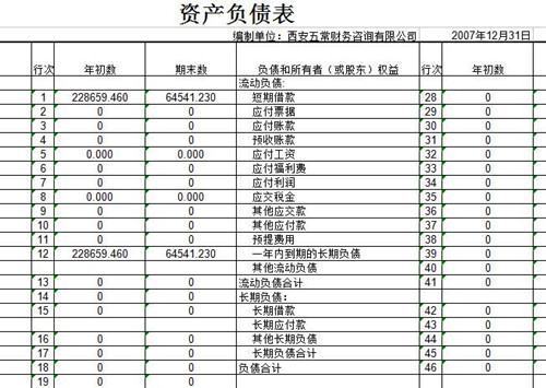 资产负债表的附表是（）